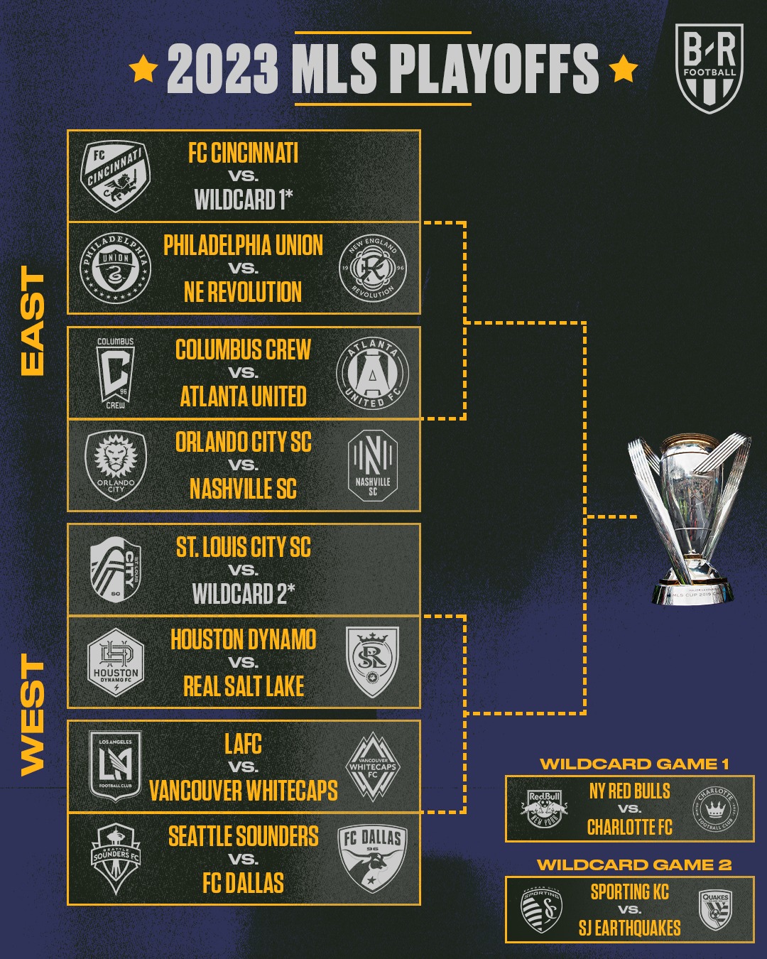 The 2023 MLS Cup playoffs are set Saint Louis Du Nord TV